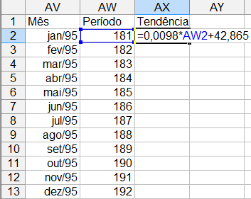 Análise de Séries Temporais usando o Microsoft Excel 2007 28 Figura 84 - Erro Percentual Absoluto Médio - EPAM (modelo multiplicativo) Comparando os resultados ao lado aos do modelo aditivo