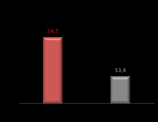 RS no Brasil 3 0 Estado em negócios (~=10,4% do total do Brasil); 4 0