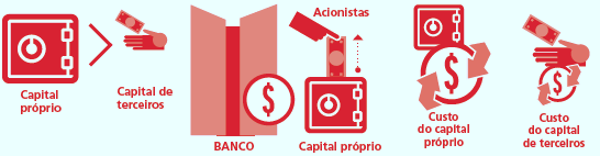 42 SANTANDER NO BRASIL - MERCADO DE CAPITAIS E RESULTADOS DE 2013 Plano de Otimização de Capital¹ e Emissão Remuneramos todos os acionistas: R$ 6 bilhões (29/01/2014) Uma estrutura de capital mais