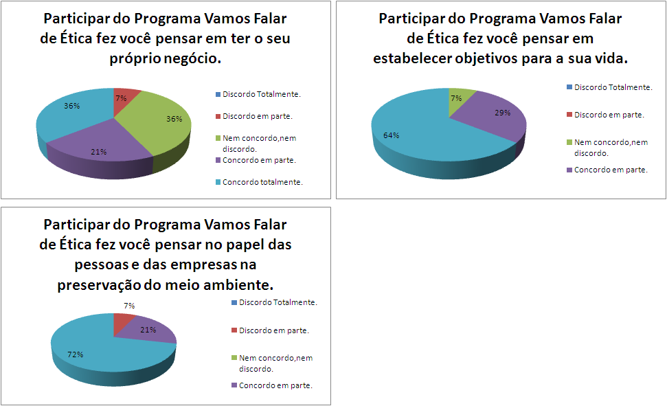 Compreensão dos