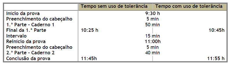 Distribuição das folhas de resposta e preenchimento do cabeçalho 1. Nas provas finais do 1.º Ciclo são compostas por dois cadernos e as respostas são dadas no próprio enunciado. 2.