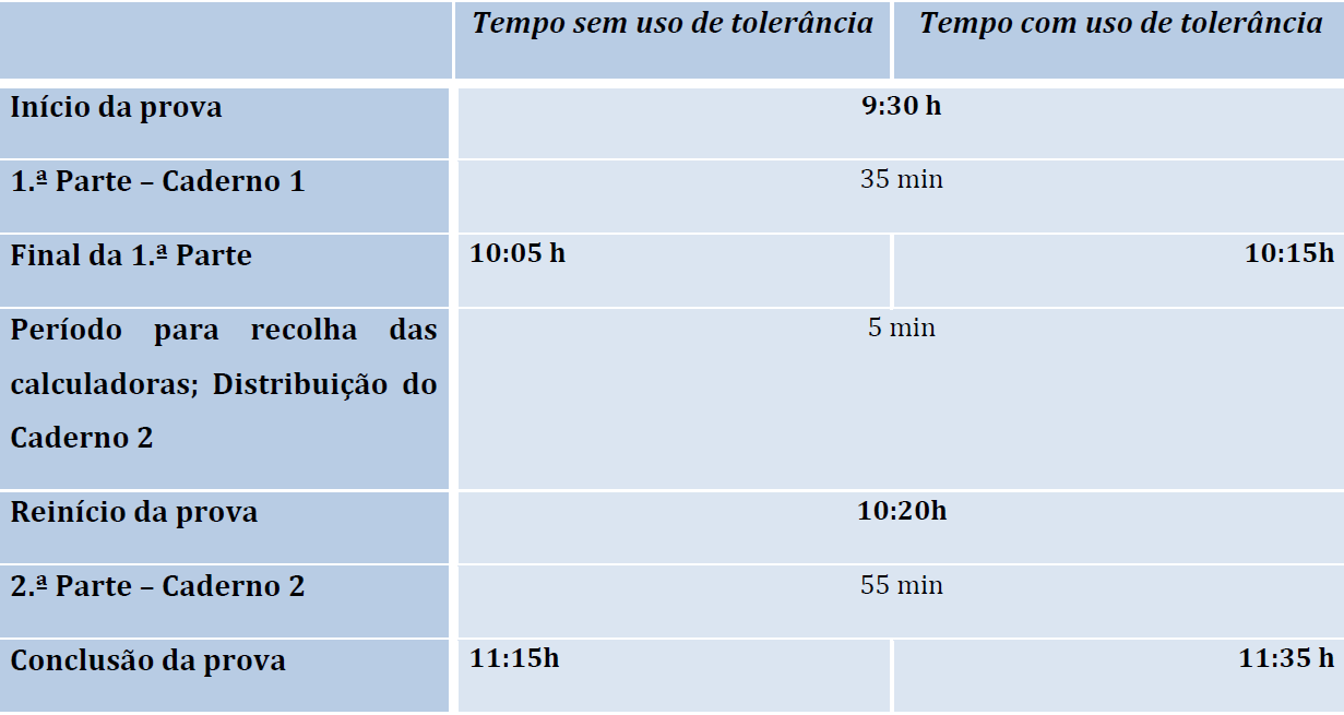 Nota c): No caso da Prova final de Matemática do 3.