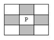 Figura 2.5: Representação matricial [Schneider (2001)] 2.1.5 Propriedades de um pixel Uma propriedade importante de um pixel é sua vizinhança, esta seção define a vizinhança 4 e a vizinhança 8 de um pixel.