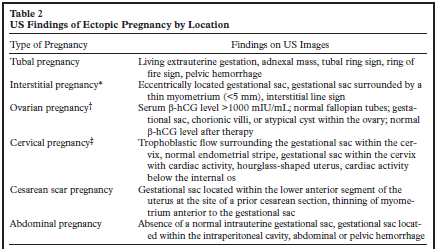 DIAGNÓSTICO Diagnostic clues to