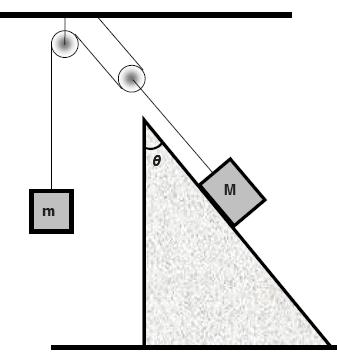 13- figura mostra uma partícula de massa m = 20 g que está sob a ação de três forças constantes e co-planares cujos módulos são: F 1 = 1,4 N; F 2 = 0,50 N; F 3 = 1,5 N.