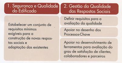 Programa de Cooperação para o Desenvolvimento da Qualidade e Segurança das Respostas Sociais O que é? Quem participa? Quais os seus objectivos específicos?