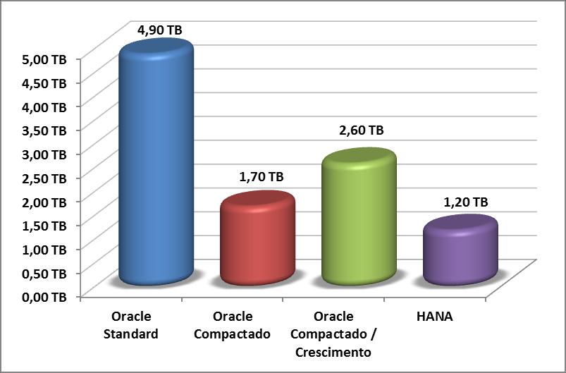 Shared Storage Projeto BW on HANA Primeiro