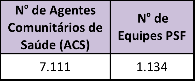 DIRETRIZES PARA EDUCAÇÃO AMBIENTAL EM RESÍDUOS Situação atual não houve plano para Educação Ambiental e Comunicação Social, EACS, para resíduos não ocorreu integração entre projetos e iniciativas das