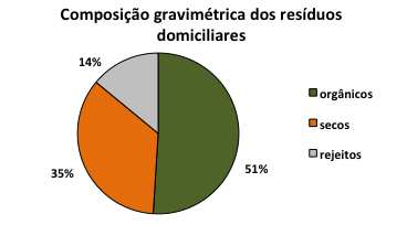 da cidade se revelam nos indicadores do Agrupamento Noroeste e da Sub PI (1,23 e 1,73 kg/hab/dia) e nos do Agrupamento Sudeste