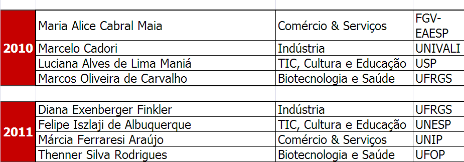 Vencedores