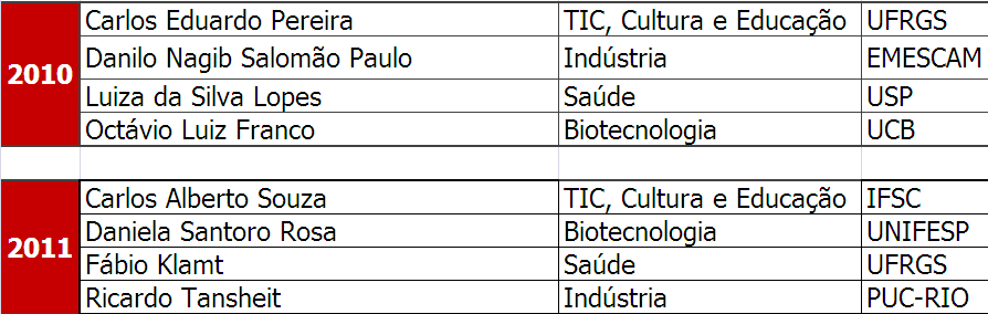 Vencedores