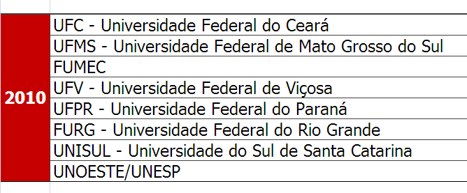 Vencedores 2006-2011