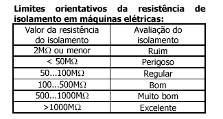 CONCORRÊNCIA DIRAT/CPLIC 007/2006 12 Página 12 de 12 EXAUSTORES 1. Objeto: 2. Objetivo: Manutenção Preventiva do SISTEMA DE EXAUSTÃO.