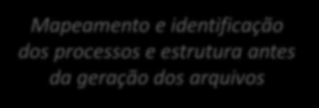 SPED - Auditoria Assessoria na implementação dos planos de ação resultantes.