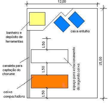 CENTRAL DE COMPACTAÇÃO As Centrais de Compactação são áreas planas, de dimensões compatíveis com o equipamento e manobra de caminhão, com piso em concreto, devidamente cercadas com tela e/ou muro,