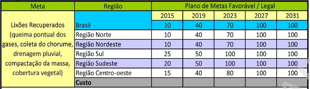 Metas Eliminação