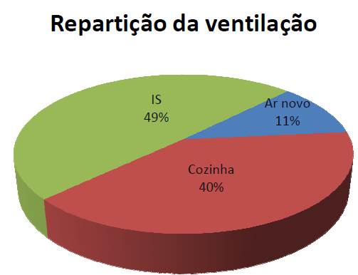 Redução de Consumos de electricidade (eficiência energética): Auditoria Energética: Repartição Consumo Energia Ex. Bloco Habitação Ex.