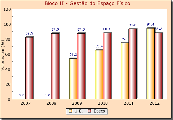 Etec de São Sebastião 188 A partir dos resultados obtidos visualizamos duas linhas de atuação: primeiramente mantermos os índices positivos das práticas de gestão pedagógica; e consecutivamente