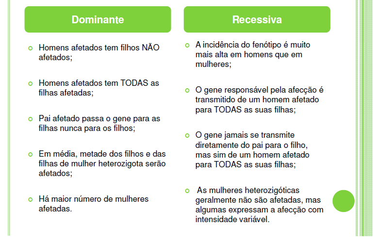 Tipos de Heranças Ligadas