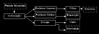 Figura 2-4 Fluxograma esquemático da reciclagem de plásticos após a separação por tipo de resina 2.