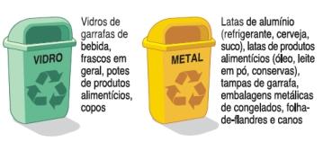 A reciclagem reduz: Gastos na produção de um novo material; Quantidade de lixo enviado aos aterros sanitários; Extração de recursos naturais; Poluição.