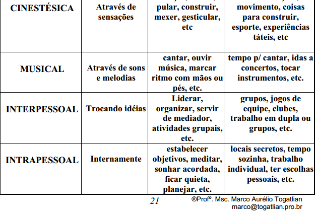 DIFERENTES