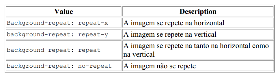 Note que no exemplo anterior foram aplicadas duas propriedades ao elemento <h1> separadas por um ponto e vírgula. 4.