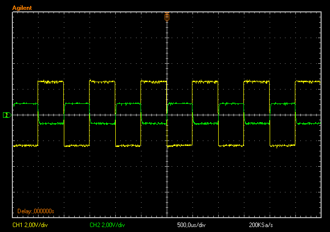Fig. 35: Formas de onda da entrada (amarelo) e saída (verde) obtidas experimentalmente Pode-se ver que a resposta é igual à mostrada pelo MATLAB.