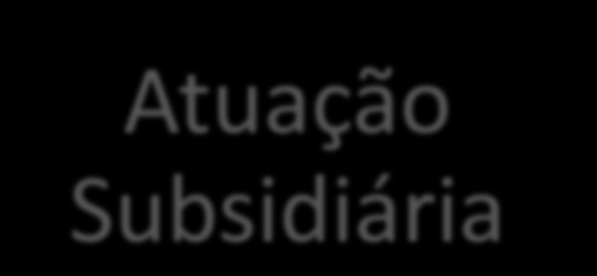 Forma de Cooperação entre os entres federados Atuação Supletiva Ação do ente da Federação que se substitui ao ente federativo originariamente detentor das atribuições, nas hipóteses definidas na LC