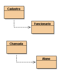 Coleções Definição Modelos de coleções no BlueJ As coleções aparecem sempre