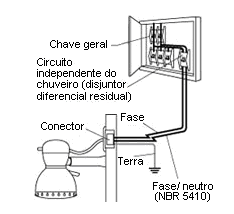 Introdução Custos relacionados às instalações Visão