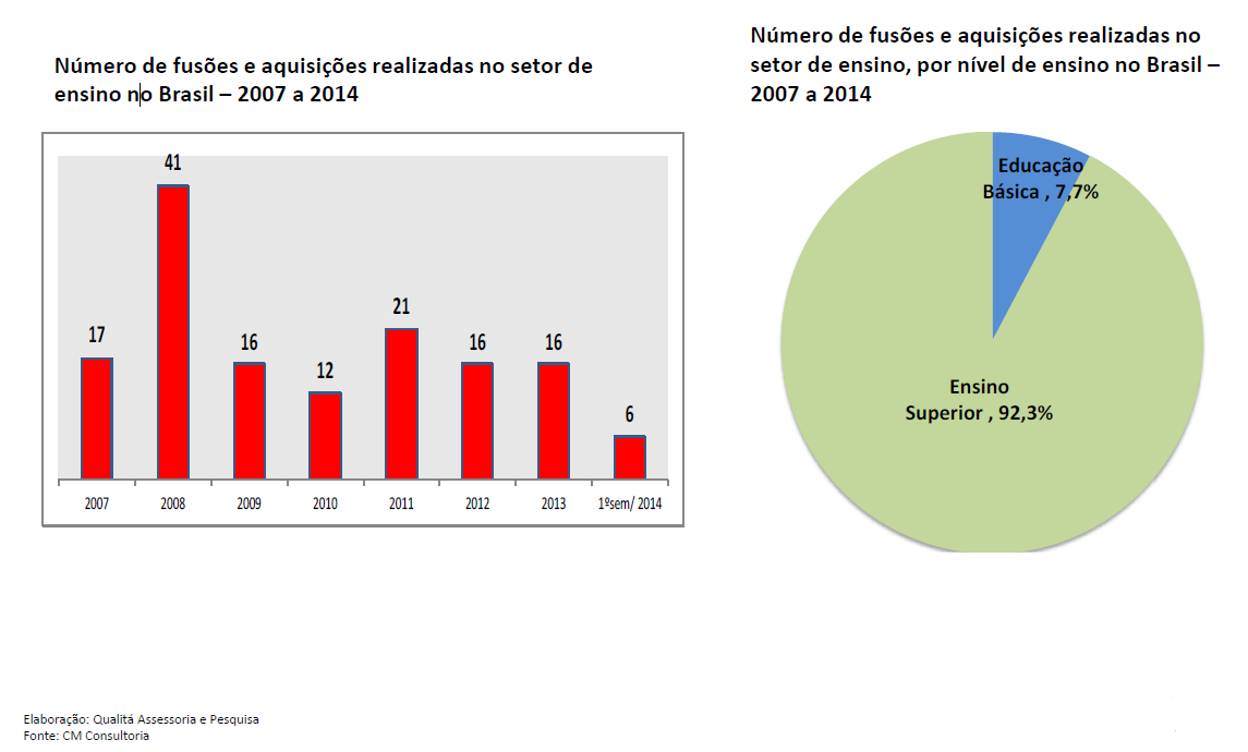 IMPACTOS SOBRE O SETOR DE ENSINO PRIVADO Processo