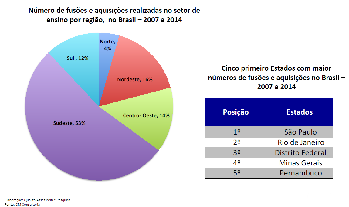 IMPACTOS SOBRE O SETOR DE ENSINO PRIVADO Processo