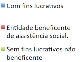 Fontes de Receitas - Públicas Programa Universidade