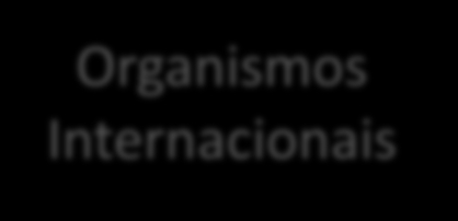 Análise crítica Contribuições Movimento empresarial Políticas educacionais Brasil Portugal