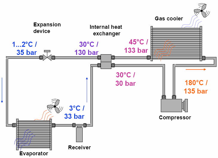 Sistema A/C com CO2 Dispositivo Trocador de de Expansão