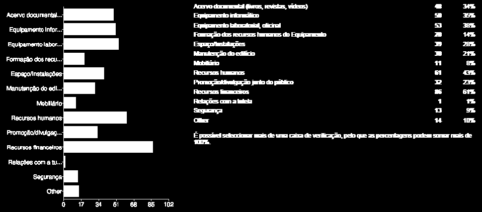 Questionário Parte V Relações com