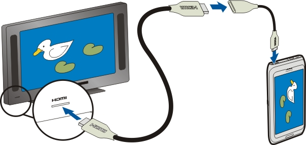 Suas fotos e vídeos 81 Exibir fotos e vídeos em uma HD TV 1 Conecte o adaptador HDMI ao conector HDMI do dispositivo.