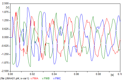 4 estabelecidos para resistência variável foram 10Ω, 50Ω e 500Ω e os resultados apresentados na Fig. 10. TABELA IV DADOS DAS CHAVES S1 E S2.