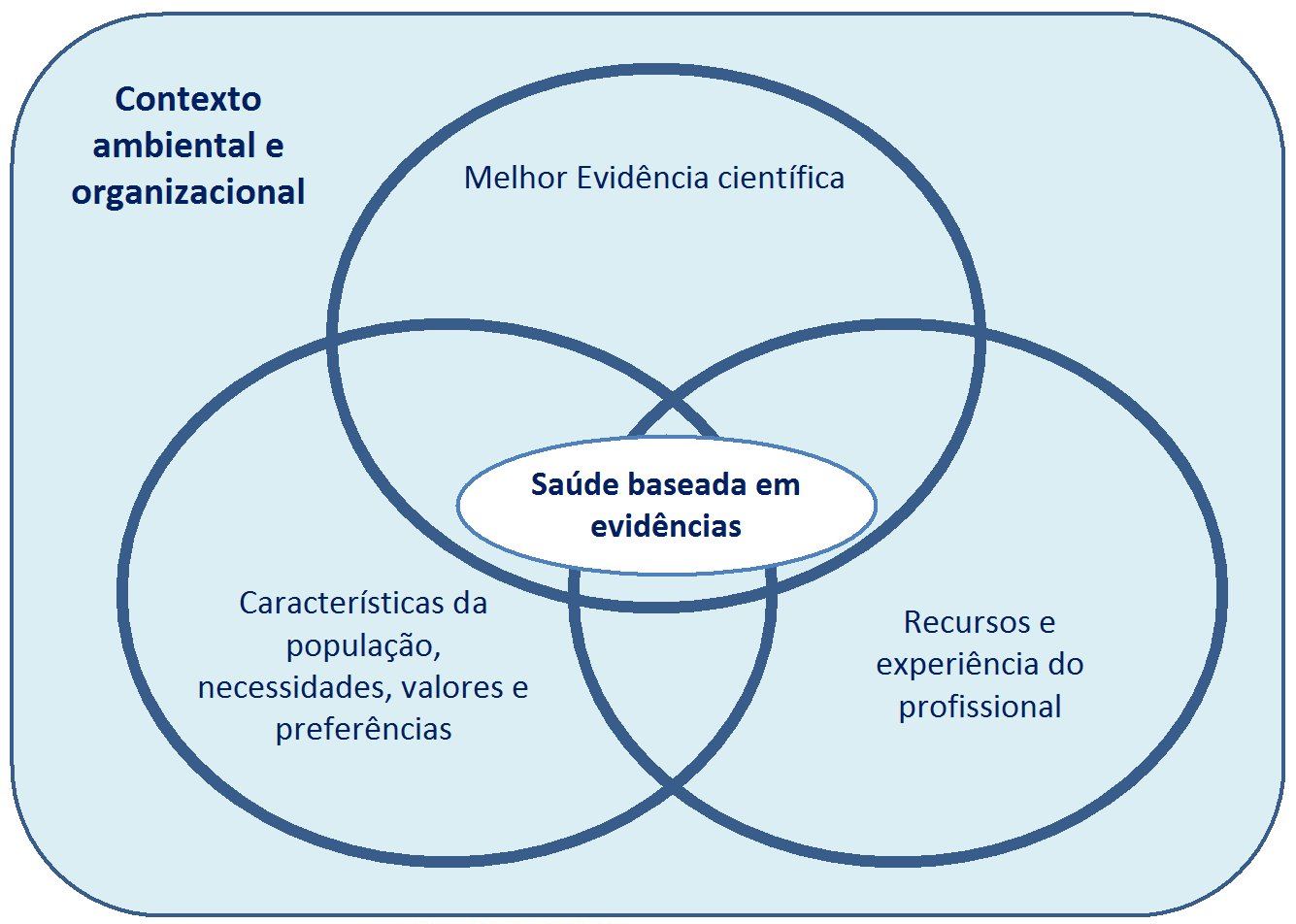 Fisioterapia no Câncer de Mama: Quais as EVIDÊNCIAS e as