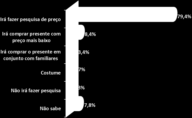 Gráfico 9 O (a) Sr.