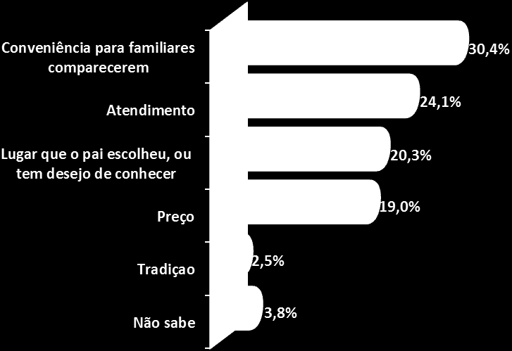 Gráfico 11 Característica predominante para escolha do local? Momento Gráfico 12 Se o (a) Sr.