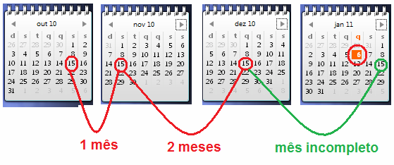 Cálculo da quantidade de dias do mês não completado: de 16/12/10 a 06/1/11 transcorreram 22 dias (Art.