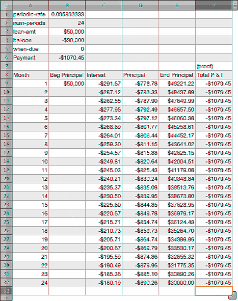 A Tabela de Amortização Completa Para completar a tabela, seria necessário selecionar as células A10:A11 e estender a seleção até a célula A32 para incluir todos os 24 períodos no empréstimo