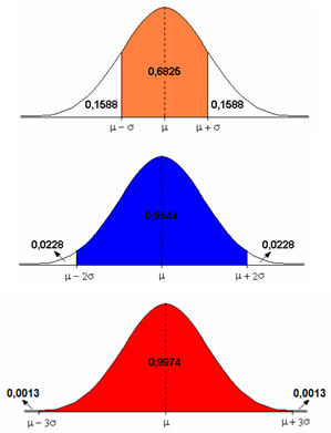 9/5/5 Populações ormais com médias diferetes e mesma variâcia Populações ormais com variâcias diferetes e mesma média Eiste um úmero ifiito de curvas ormais Profa.
