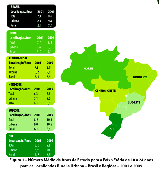 EDUCAÇÃO SUPERIOR Educação,