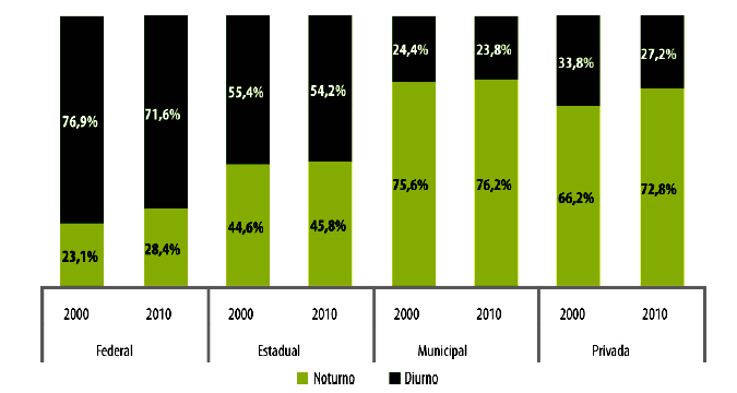 EDUCAÇÃO SUPERIOR Educação,