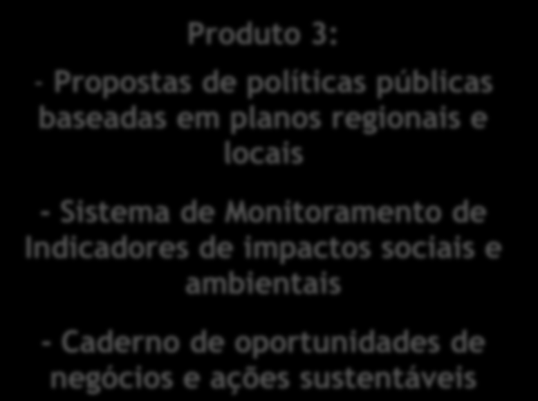 4. Propostas, Ações e Oportunidades de Negócio no Turismo PRODUTO 1: Diagnóstico Produto 3: PRODUTO 2: Impactos Cumulativos - Propostas de políticas públicas baseadas em planos