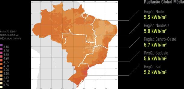 POTENCIAL DE GERAÇÃO DE ENERGIA SOLAR BRASILEIRO Região Norte 5,5 kwh/m² RADIAÇÃO SOLAR GLOBAL HORIZONTAL MÉDIA ANUAL (kwh/m²) Região