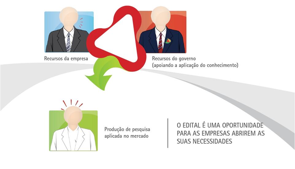 Editais Induzidos SIMI recebe demandas tecnológicas de